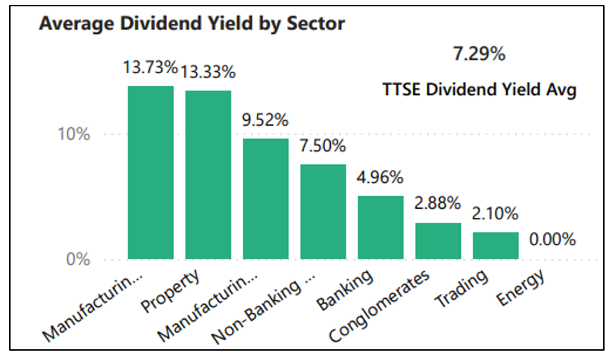 Avg-Dividend-Yield