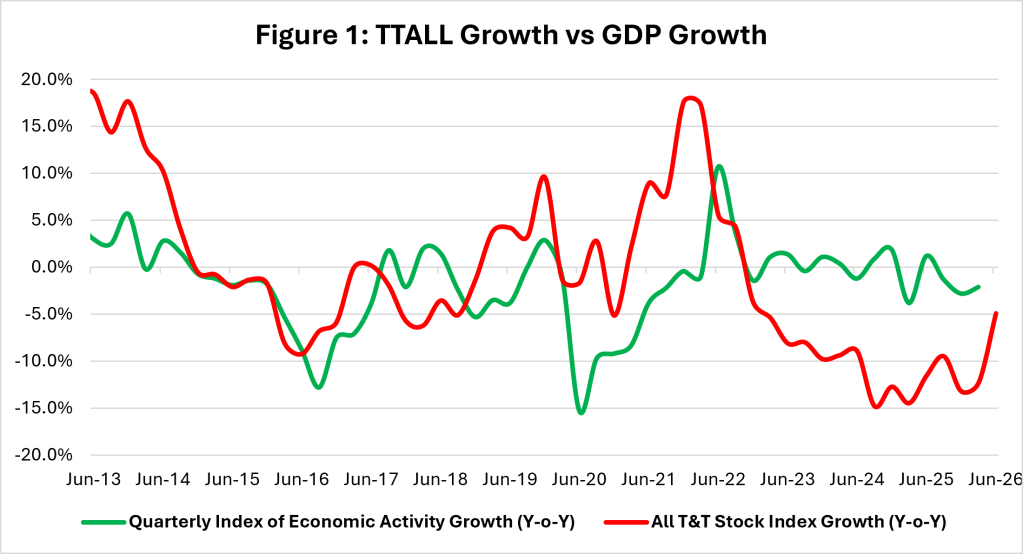 Stock Exchange TTALL Growth and GDP Growth