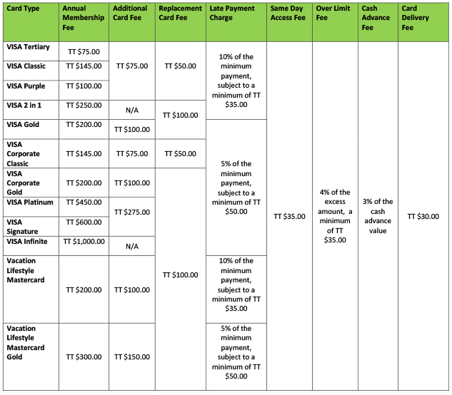 Credit Card FAQs - Trinidad and Tobago