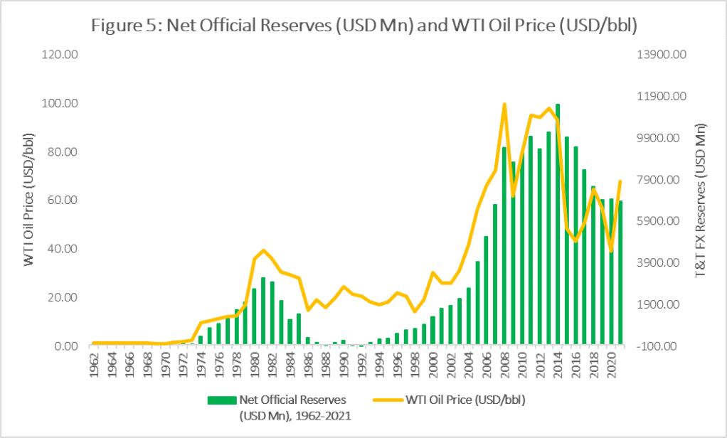 The Trinidad and Tobago Economy A 60year Perspective Trinidad and