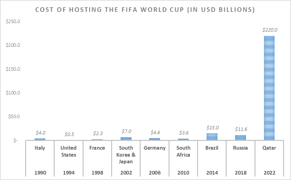 The Economics of the World Cup Trinidad and Tobago