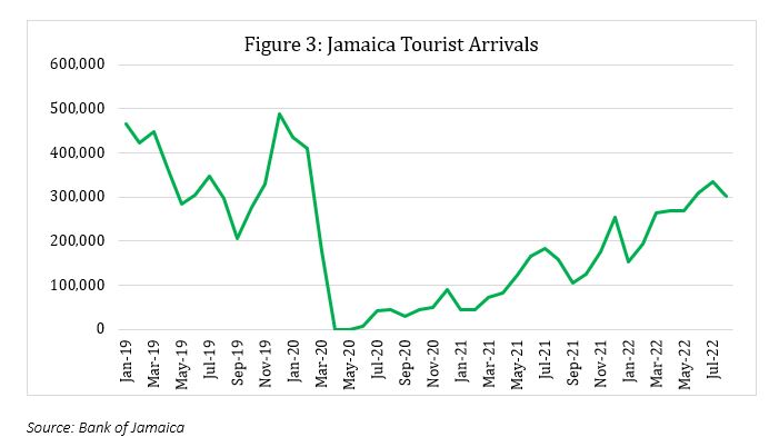 caribbean dependence on tourism