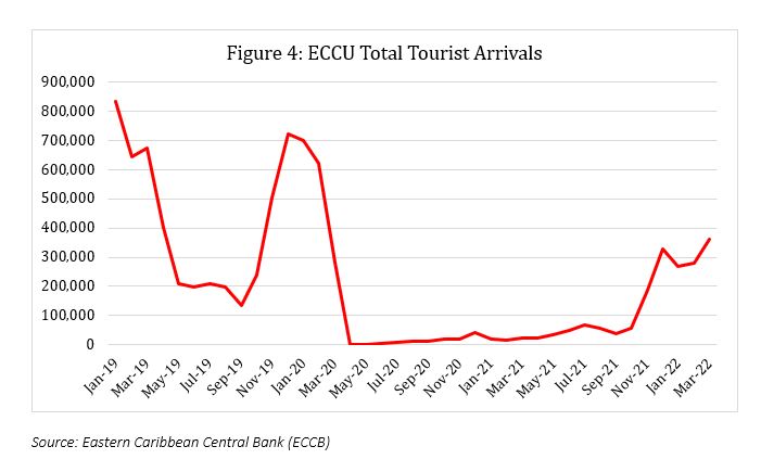 caribbean dependence on tourism