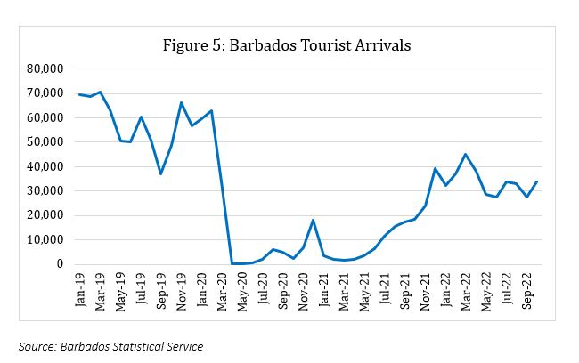 caribbean dependence on tourism