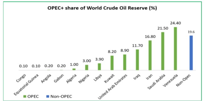 OPEC - Saint Lucia