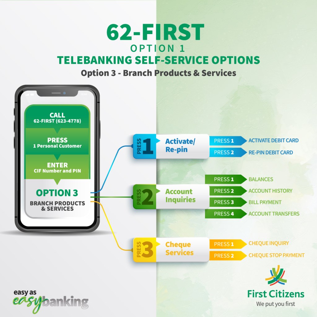 Telebanking Self-Service Options on Branch Products and Services