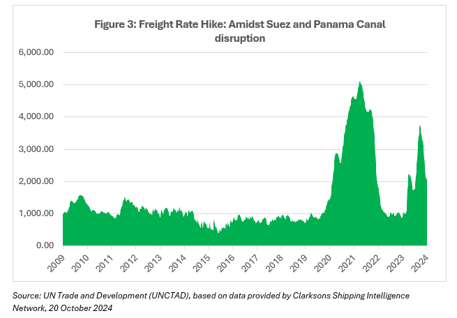 Panama visual data 7