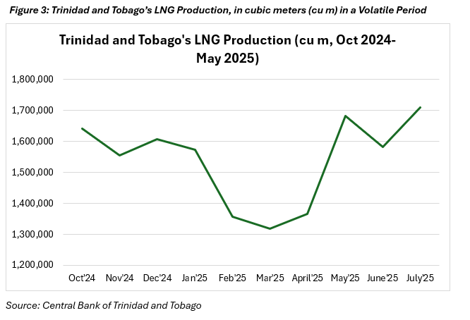 Trinidad and Tobago LNGs Production