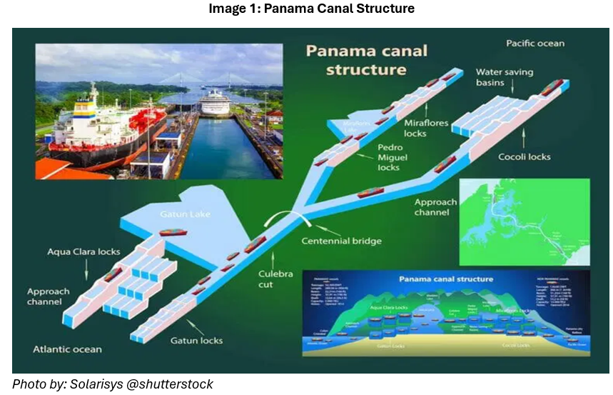 Panama Canal Structure