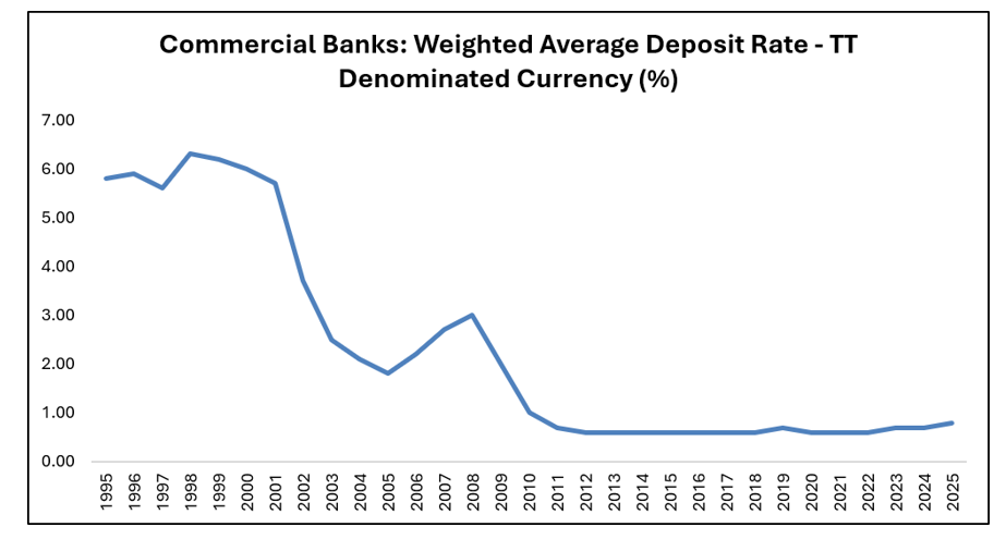 Mutual Funds Interest Rates
