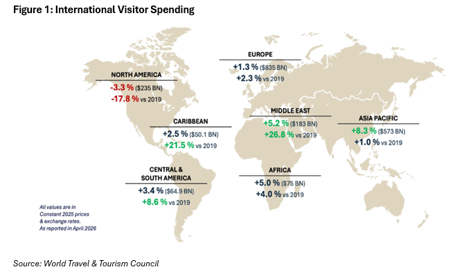 Tobago’s Tourism Potential International Visitor Spending
