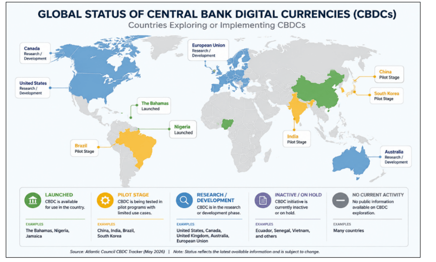 Digital Assets Global Status of CBDCs