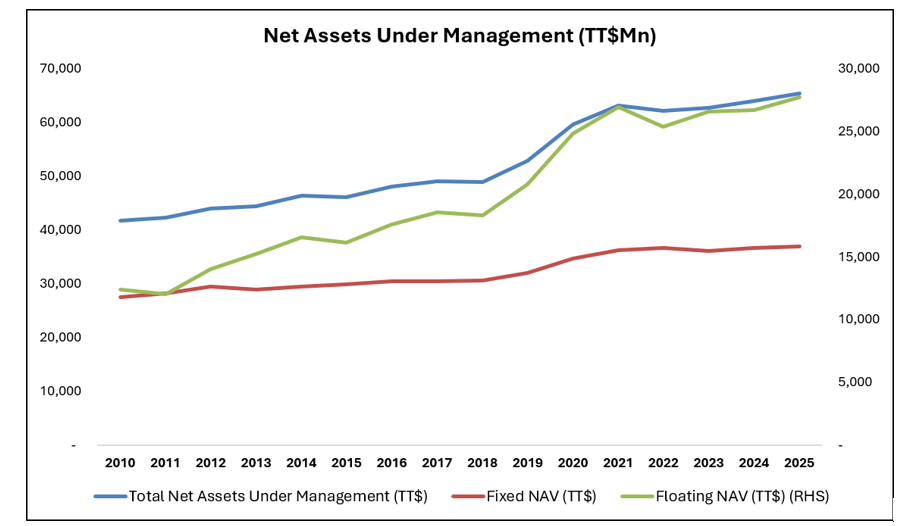 Mutual Funds Total Net Assets Under Management
