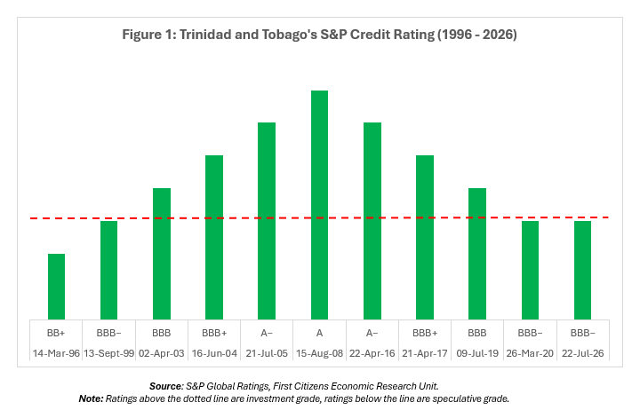 Sovereign Credit Rating Trinidad and Tobago’s Rating History