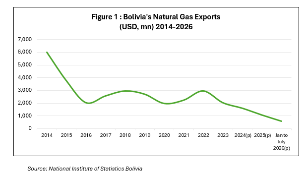 Beyond the Boom Bolivia Natural Gas Export