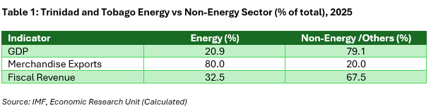 Beyond the Boom: T&T Energy Vs Non-energy