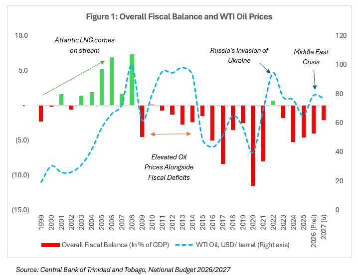 The Road Ahead Overall Fiscal Balance