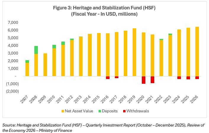 The Road Ahead Heritage and Stabalizaion Fund